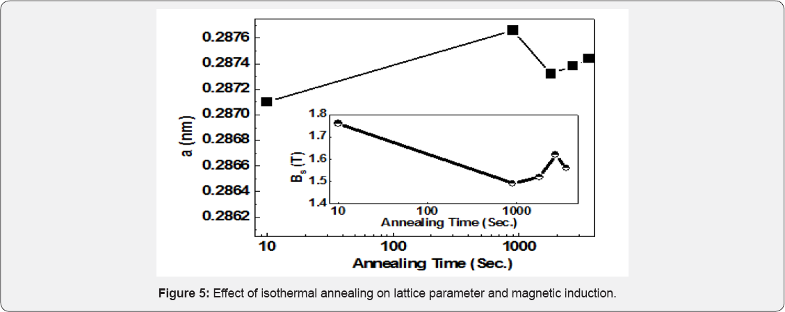 Click here to view Large Figure 5
