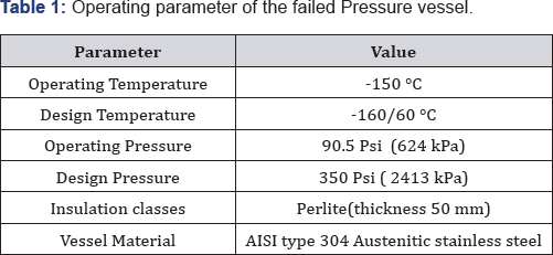 Click here to view Large Table 1