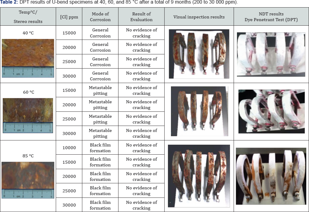 Click here to view Large Table 2