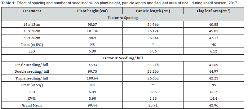 Click here to view Large Table 1