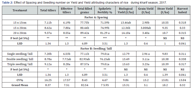 Click here to view Large Table 2