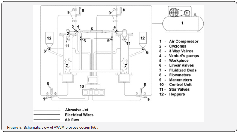 Click here to view Large Figure 5