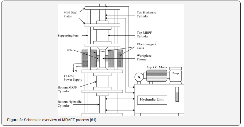Click here to view Large Figure 8