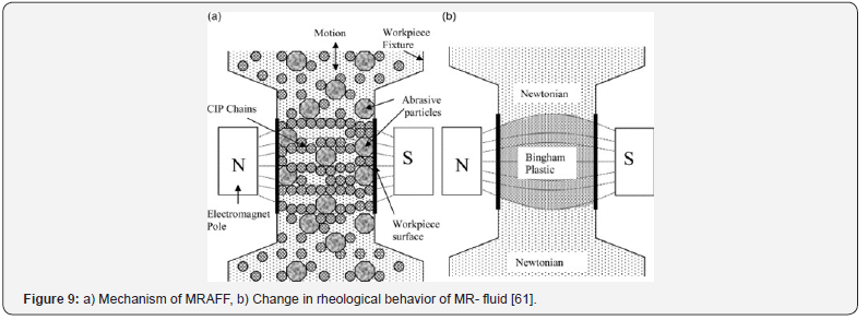 Click here to view Large Figure 9