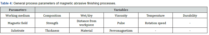 Click here to view Large Table 4