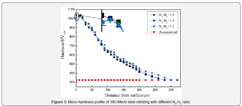 Click here to view Large Figure 3