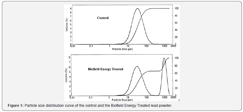 Click here to view Large Figure 1