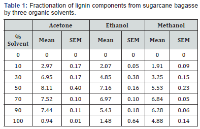 Click here to view Large Table 1