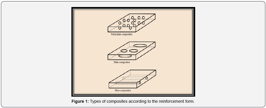 Click here to view Large Figure 1