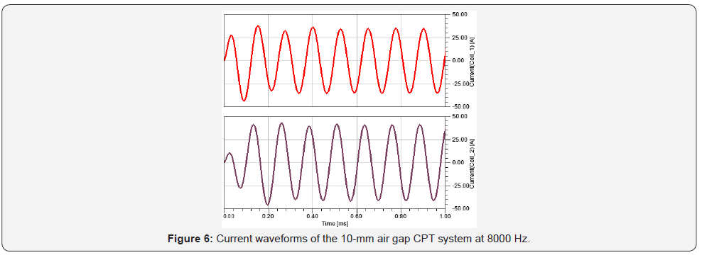Click here to view Large Figure 6