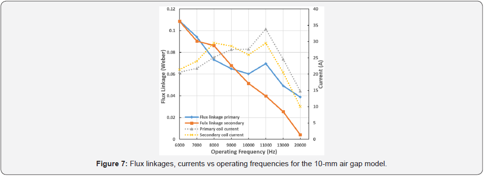 Click here to view Large Figure 7