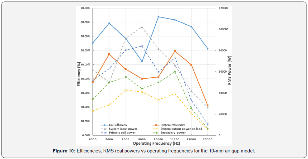 Click here to view Large Figure 10