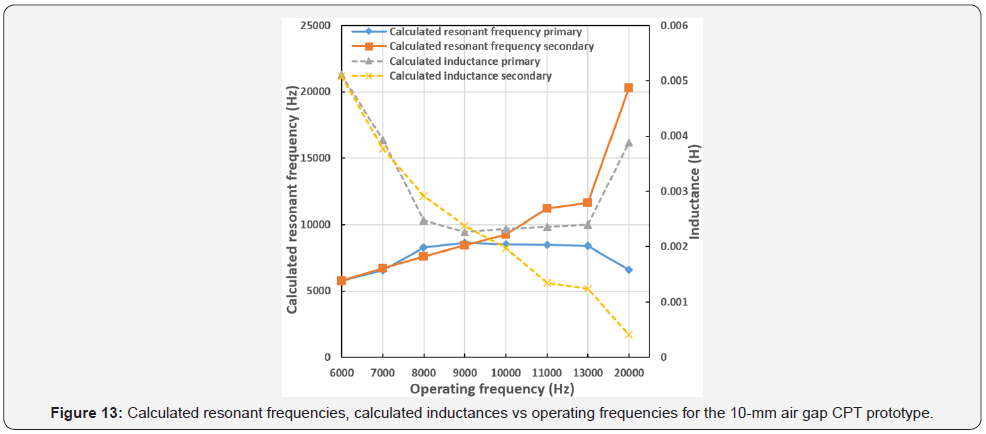 Click here to view Large Figure 13