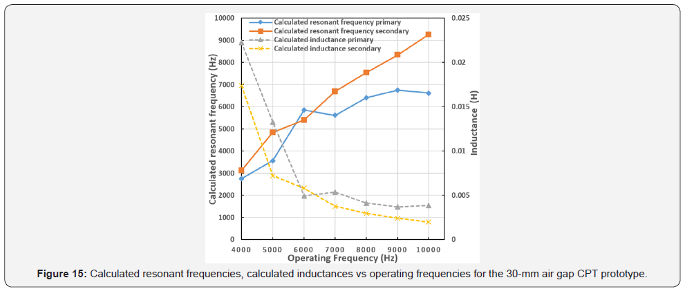Click here to view Large Figure 15