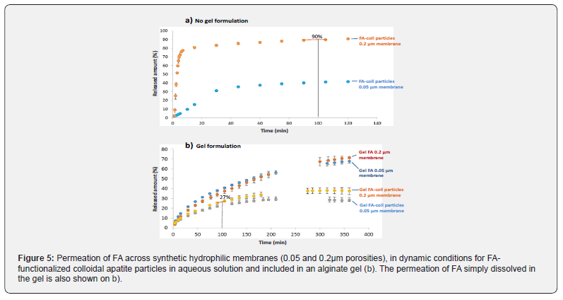 Click here to view Large Figure 5