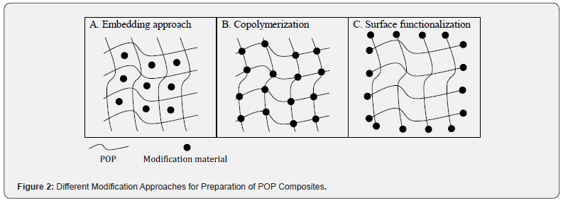 Click here to view Large Figure 2