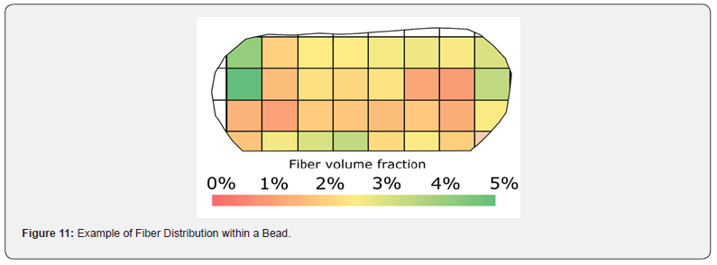 Click here to view Large Figure 11