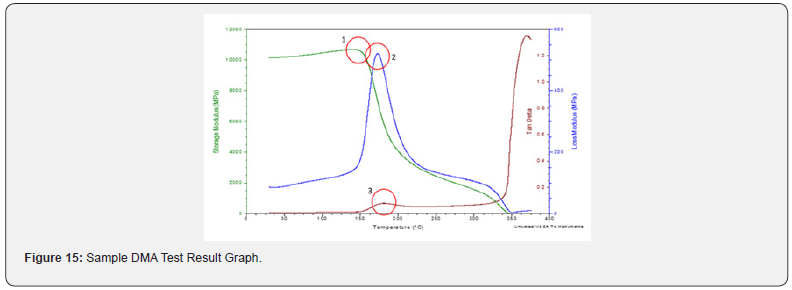 Click here to view Large Figure 15
