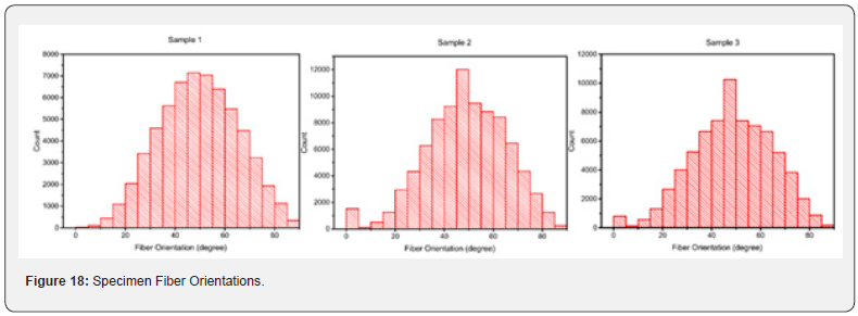 Click here to view Large Figure 18