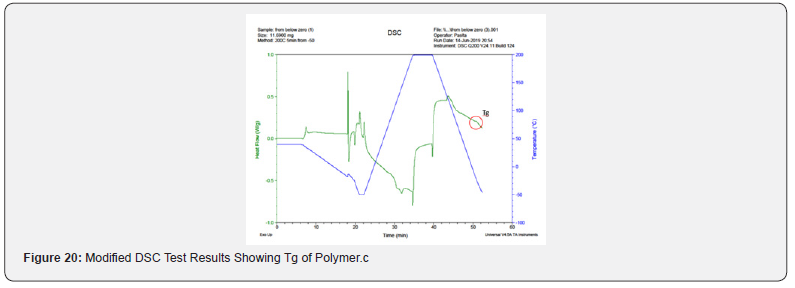 Click here to view Large Figure 20