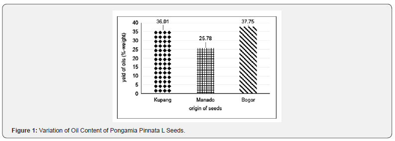 Click here to view Large Figure 1