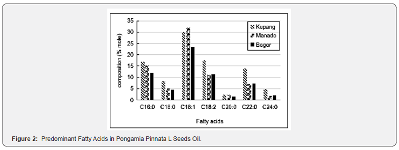 Click here to view Large Figure 2
