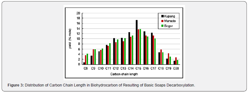 Click here to view Large Figure 3