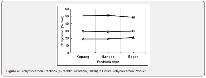 Click here to view Large Figure 4
