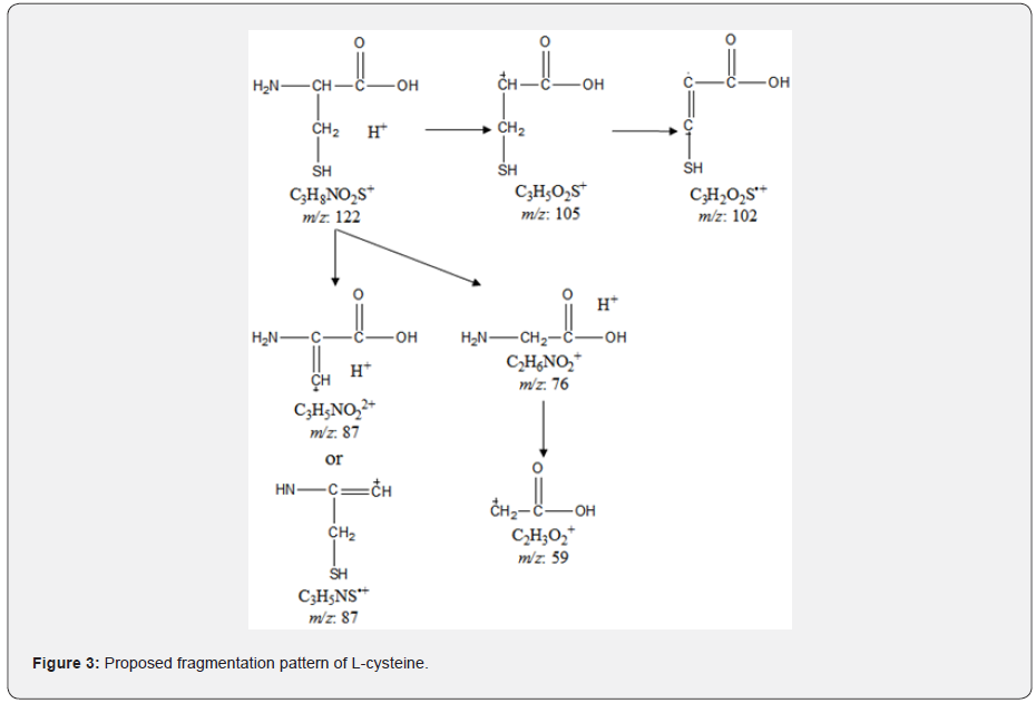 Click here to view Large Figure 3 Material Science