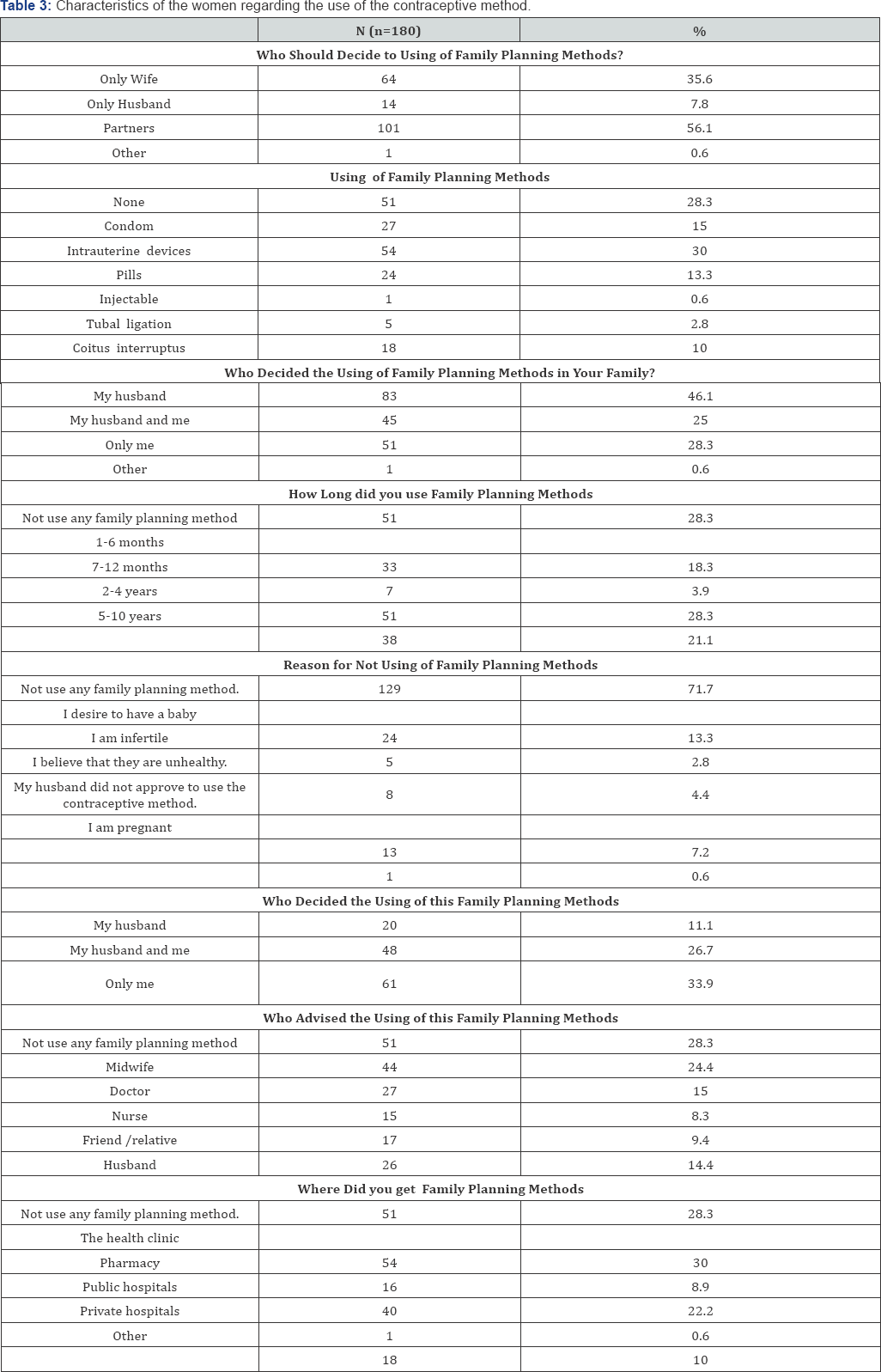 Click here to view Large Table 3