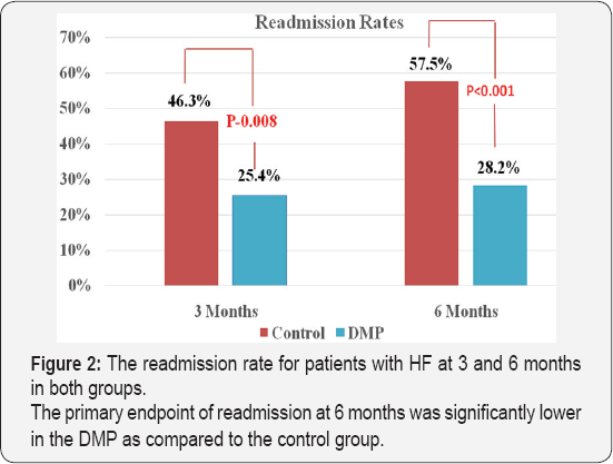 Click here to view Large Figure 2