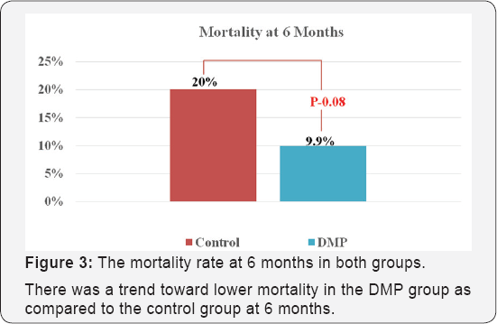 Click here to view Large Figure 3