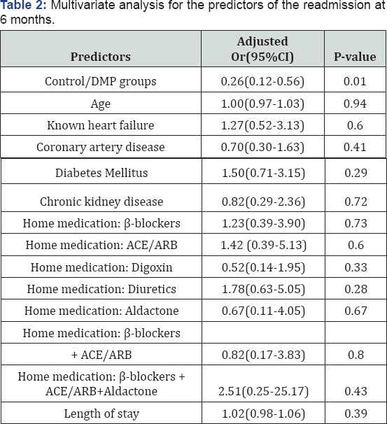 Click here to view Large Table 2