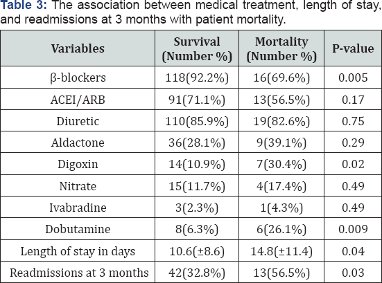Click here to view Large Table 3