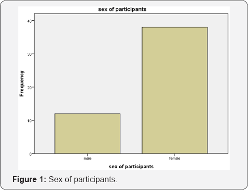 Click here to view Large Figure 1