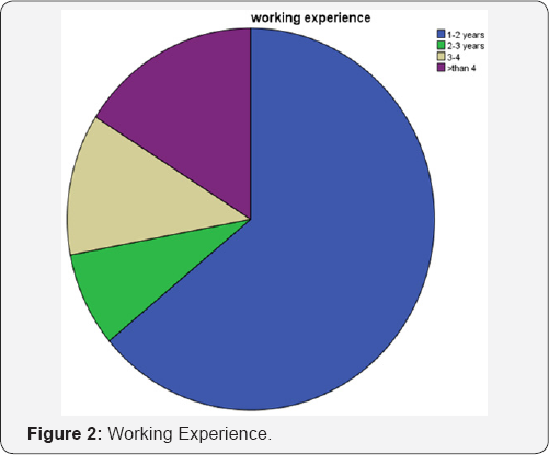 Click here to view Large Figure 2