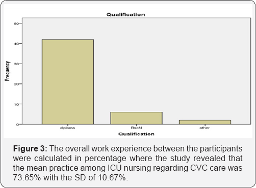 Click here to view Large Figure 3