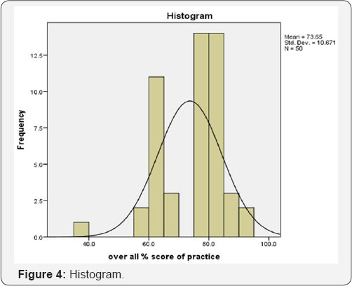 Click here to view Large Figure 4