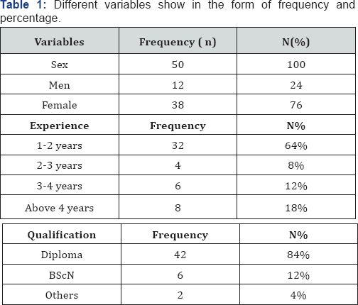 Click here to view Large Table 1