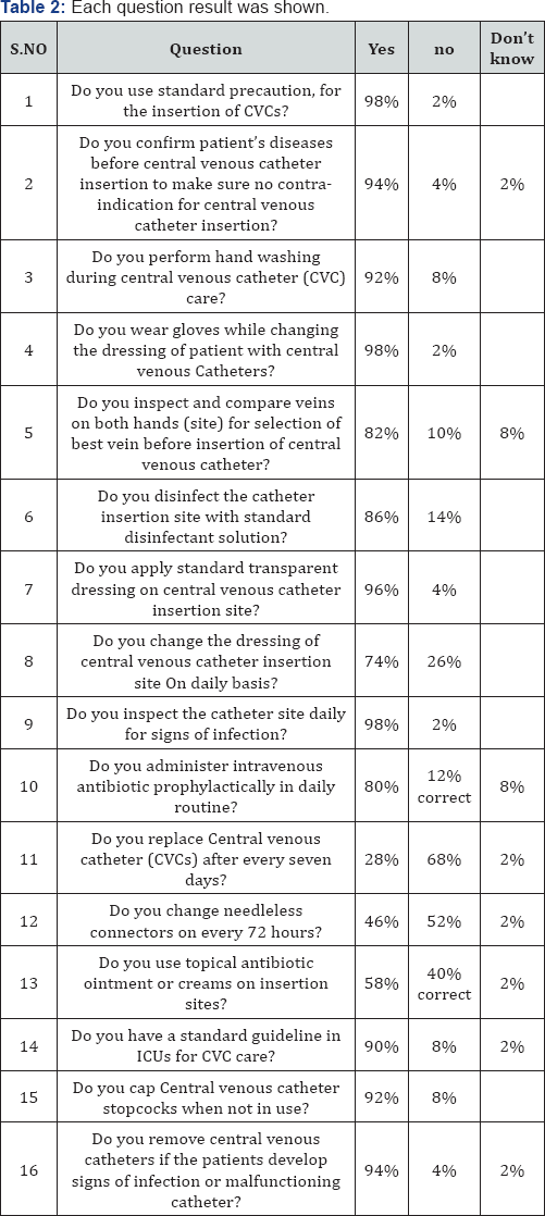 Click here to view Large Table 2