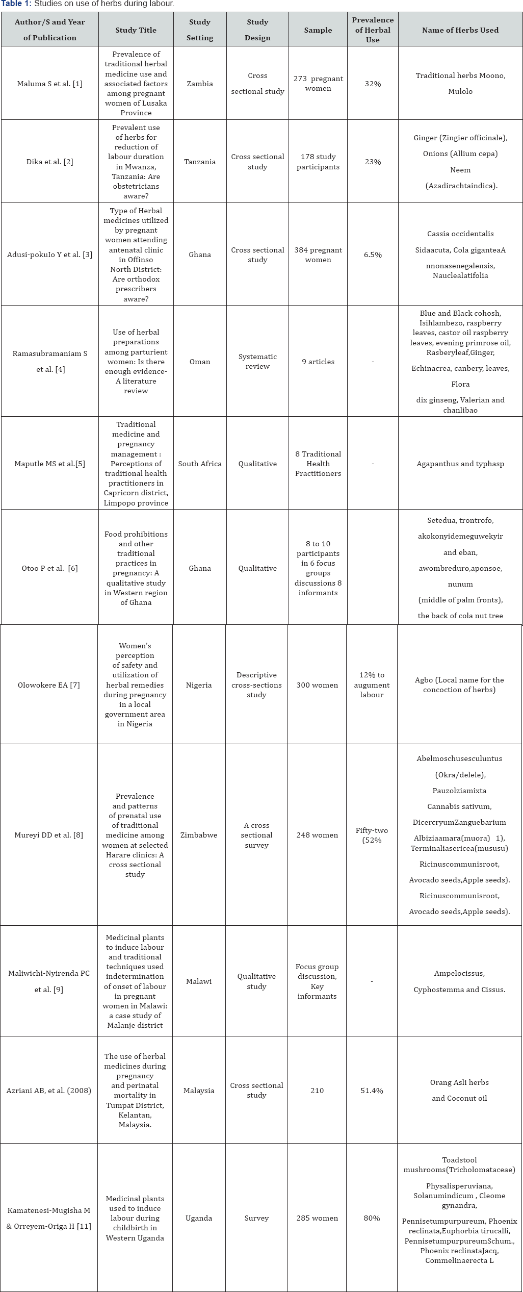 Click here to view Large Table 1
