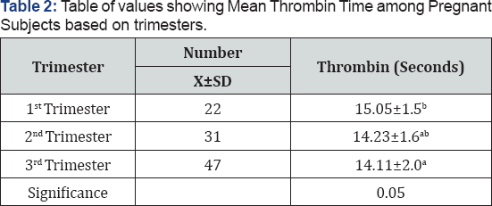 Click here to view Large Table 2