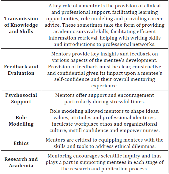 Click here to view Large Table 2