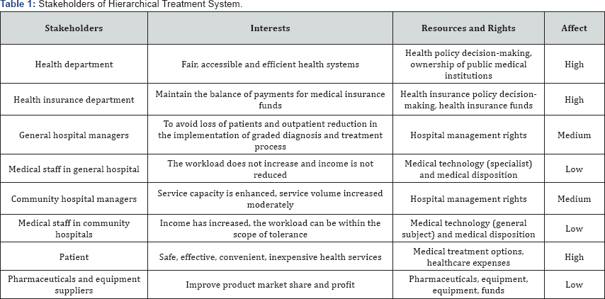 Click here to view Large Table 1