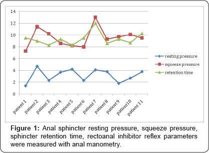 Click here to view Large Figure 1