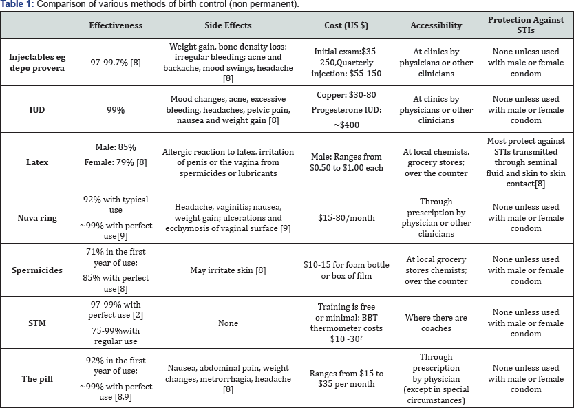 Click here to view Large Table 1