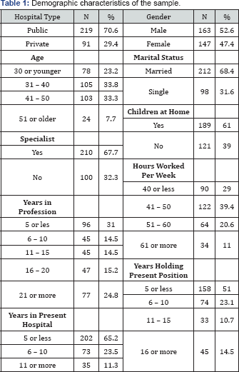 Click here to view Large Table 2