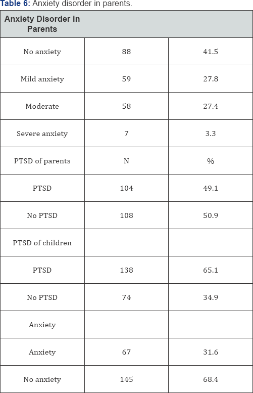 Click here to view Large Table 6