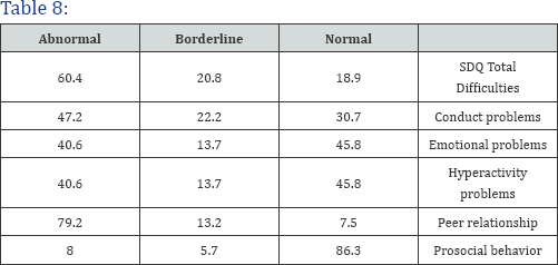 Click here to view Large Table 8