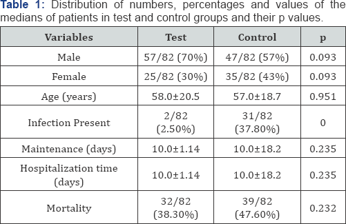 Click here to view Large Table 1